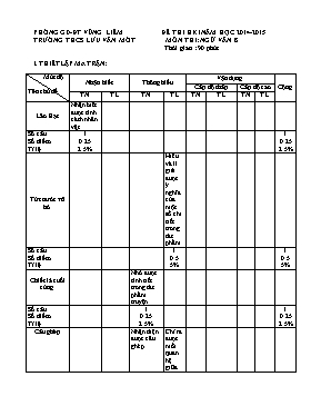 Đề thi học kì I năm học 2014 - 2015 môn Ngữ văn 8 - Trường THCS Lưu Văn Mót